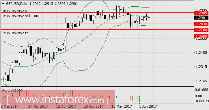 Ещё один британский крах