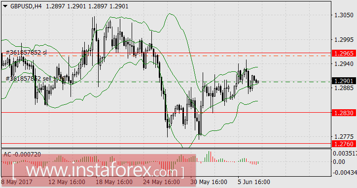 Ещё один британский крах