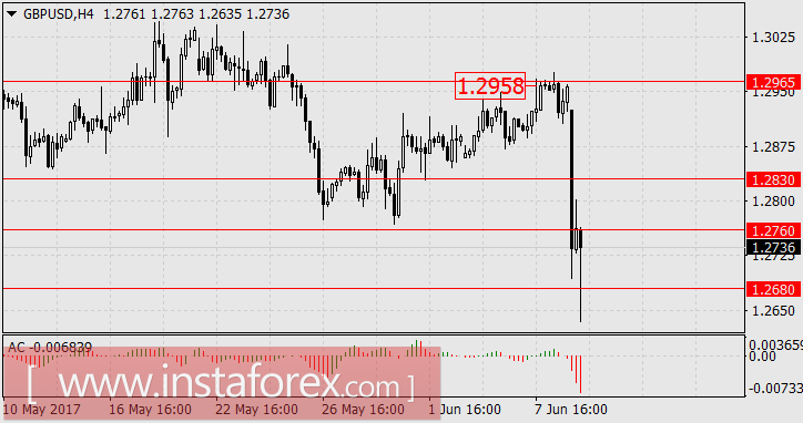 Ещё один британский крах
