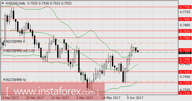 Много шума и... ничего