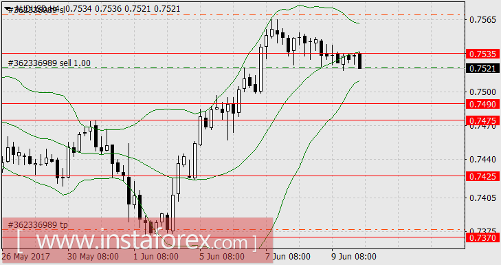 Много шума и... ничего