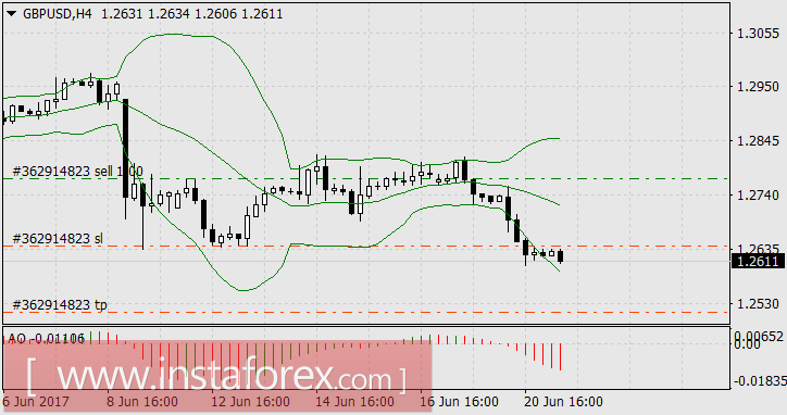Как глава британского ЦБ помог заработать