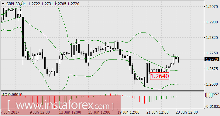 Как глава британского ЦБ помог заработать