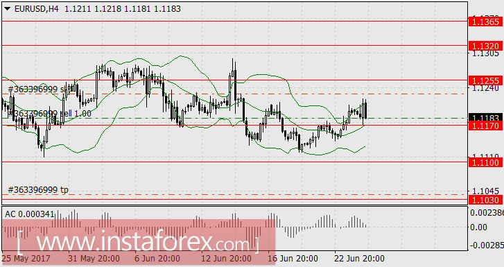 Загадка месяца - для чего Драги и Карни проводили интервенции?