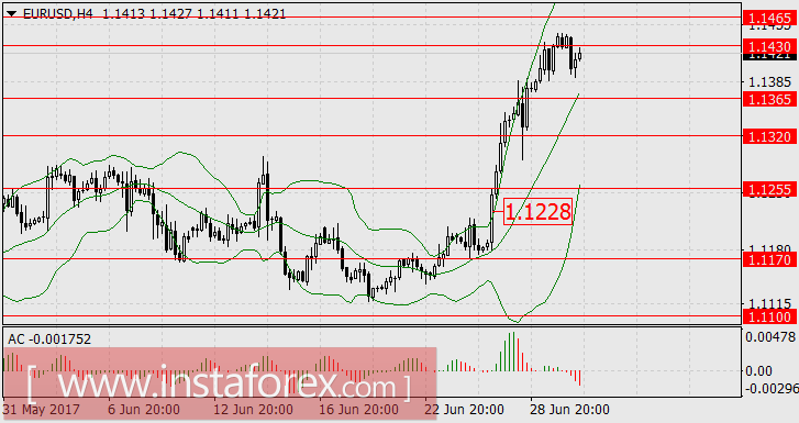 Загадка месяца - для чего Драги и Карни проводили интервенции?