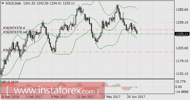 И всё-таки доллар сильнее