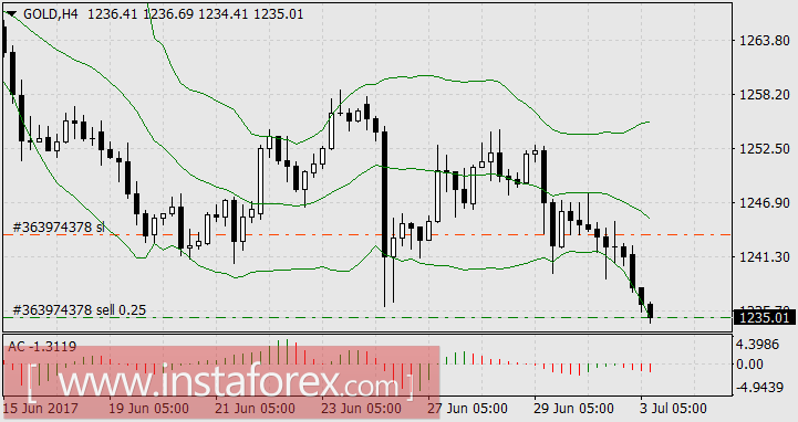 И всё-таки доллар сильнее