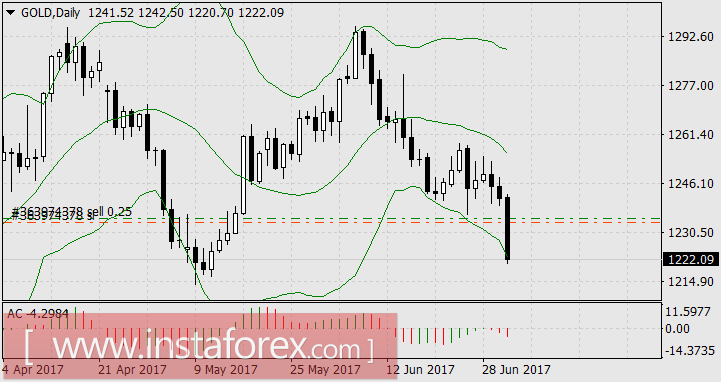 И всё-таки доллар сильнее