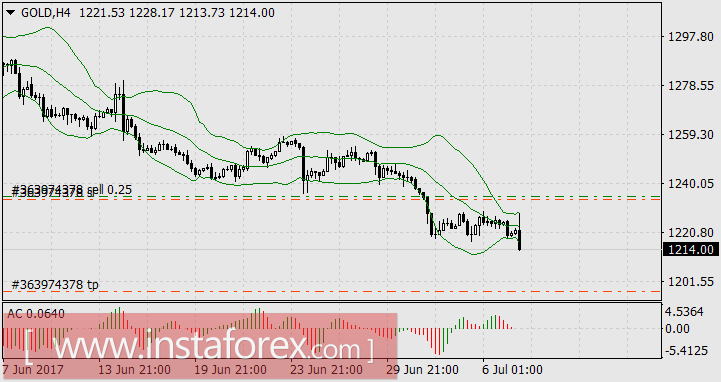 И всё-таки доллар сильнее