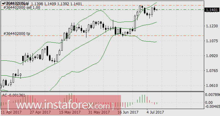 Можно ли ловить рыбу в мутной воде?