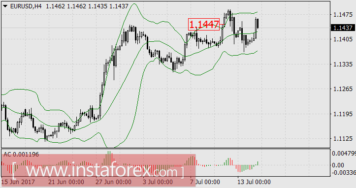 Можно ли ловить рыбу в мутной воде?