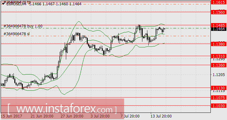 Но иногда рыба клюёт и в мутной воде...