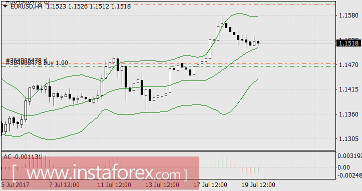 Но иногда рыба клюёт и в мутной воде...