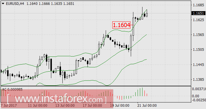 Но иногда рыба клюёт и в мутной воде...