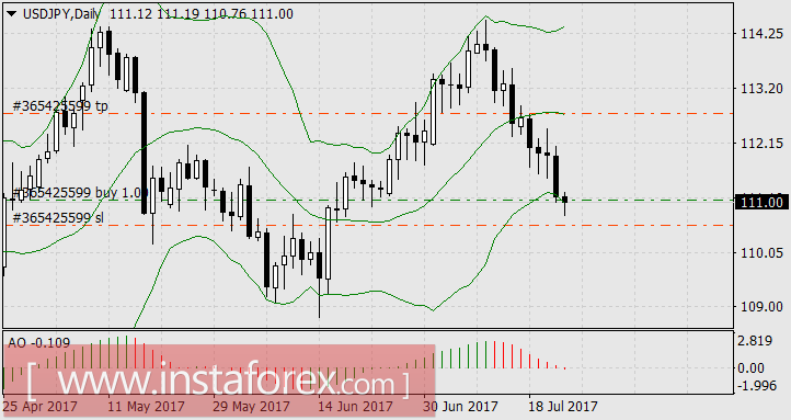 Выставленные против течения сети ШНБ принесли большой улов