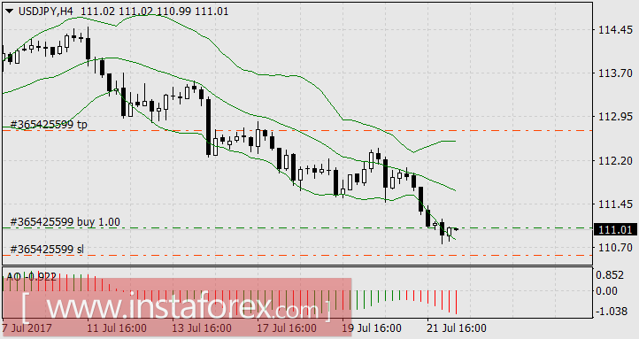 Выставленные против течения сети ШНБ принесли большой улов