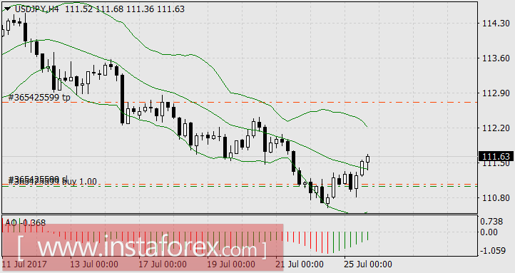 Выставленные против течения сети ШНБ принесли большой улов