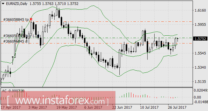 Банк Англии по-джентльменски признал, что всё плохо, хоть он и Старая леди