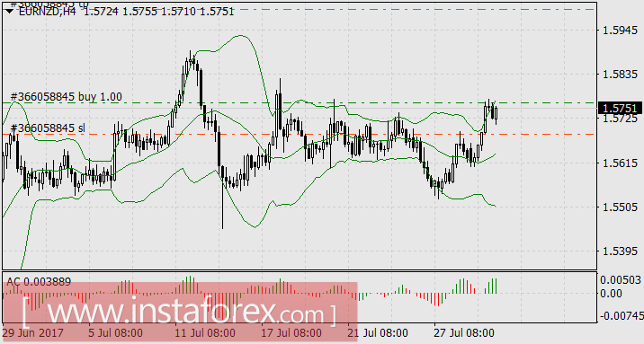 Банк Англии по-джентльменски признал, что всё плохо, хоть он и Старая леди