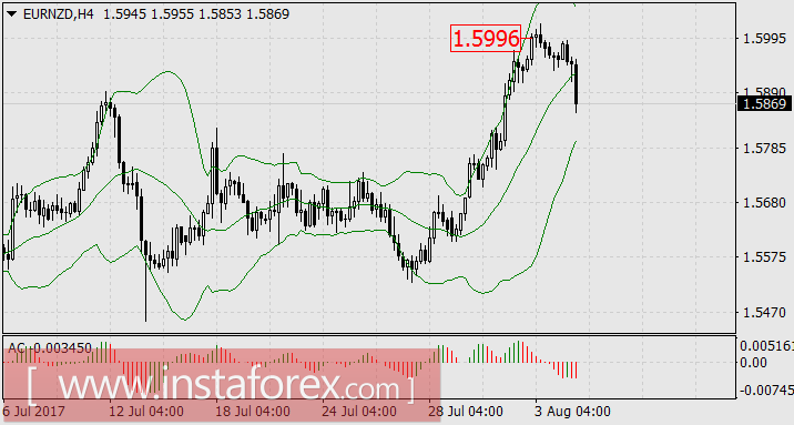 Банк Англии по-джентльменски признал, что всё плохо, хоть он и Старая леди