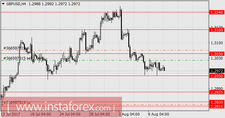 Когда полезно быть пессимистом