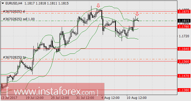 Как спекулянты готовятся стать инвесторами