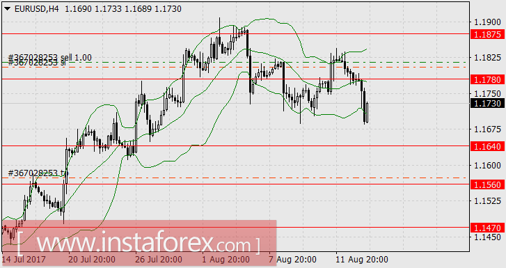 Как спекулянты готовятся стать инвесторами