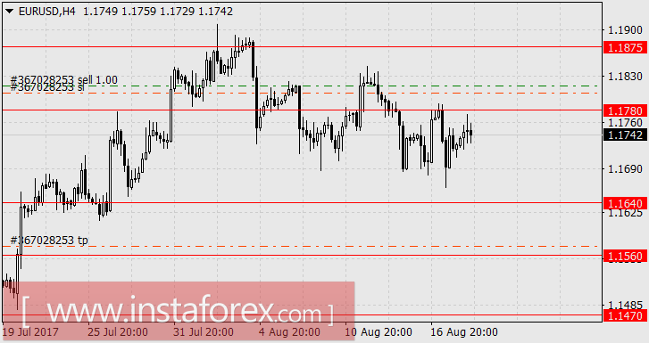Как спекулянты готовятся стать инвесторами