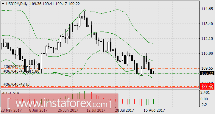 Кажущееся спокойствие рынков при усилении агрессии США