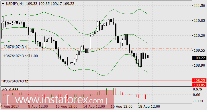 Кажущееся спокойствие рынков при усилении агрессии США