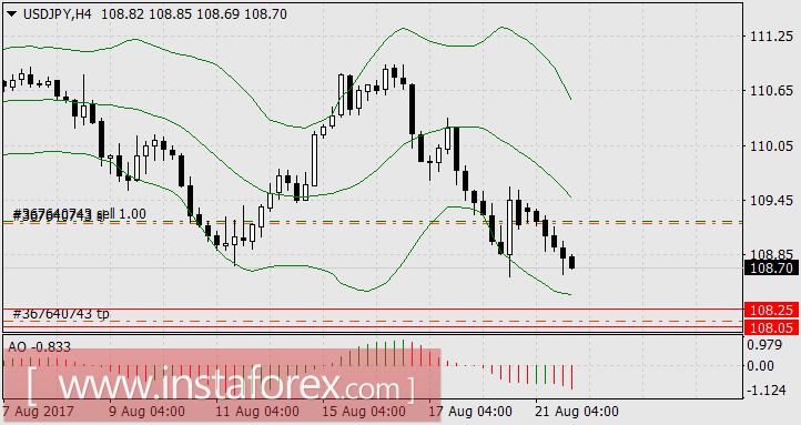 Кажущееся спокойствие рынков при усилении агрессии США