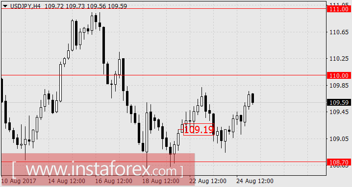 Кажущееся спокойствие рынков при усилении агрессии США