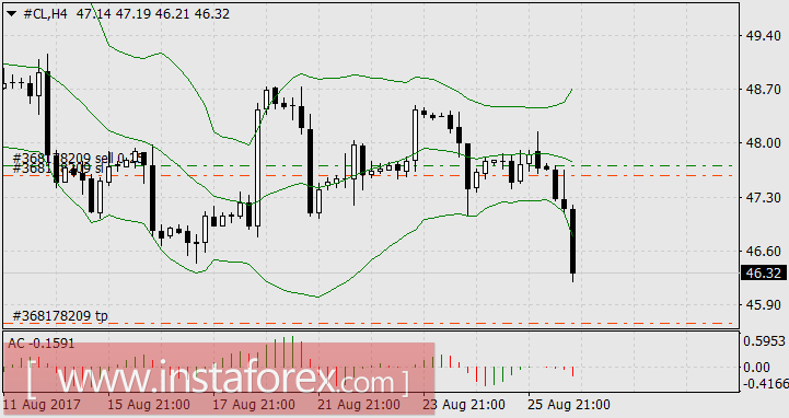 Неделя разочарований и надежд