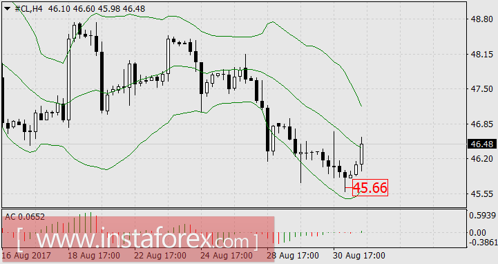 Неделя разочарований и надежд