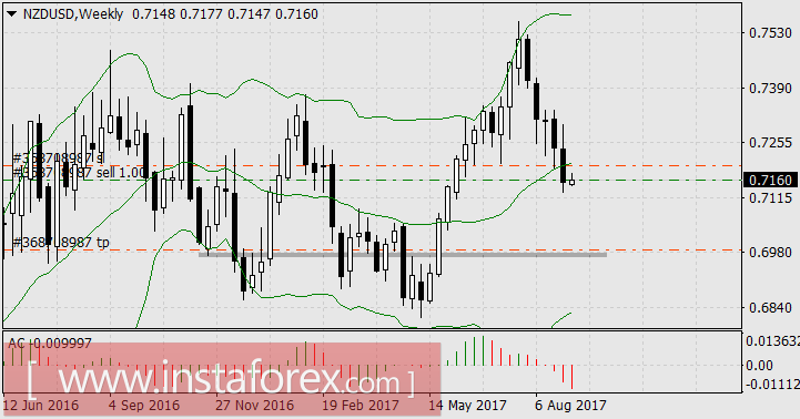 Борьба ураганов с инвесторами