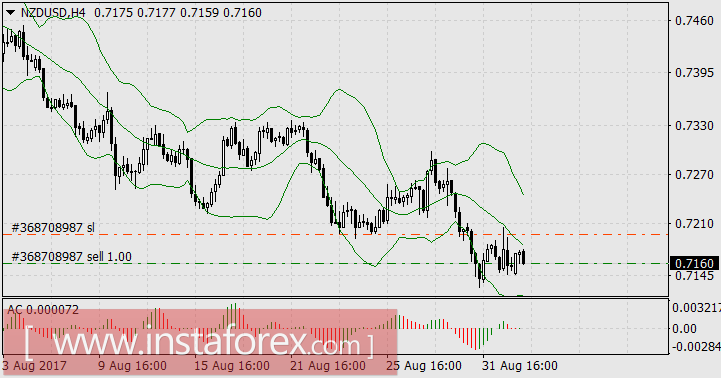 Борьба ураганов с инвесторами