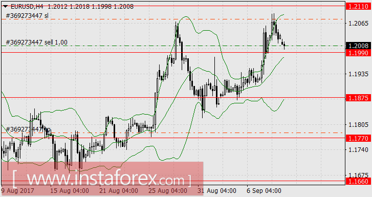 Английский восторг