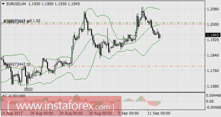 Английский восторг