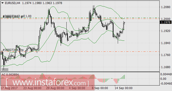 Английский восторг