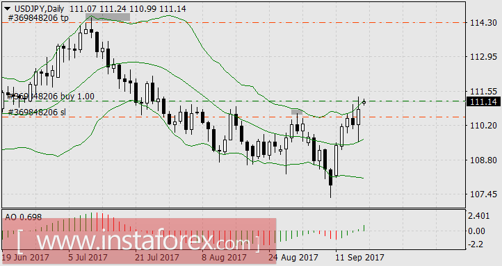 Как преодолеть страх – живой пример финансовых рынков