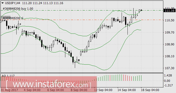 Как преодолеть страх – живой пример финансовых рынков