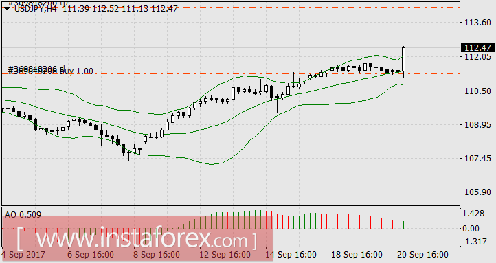 Как преодолеть страх – живой пример финансовых рынков