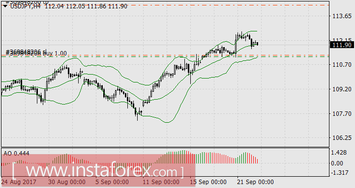 Как преодолеть страх – живой пример финансовых рынков