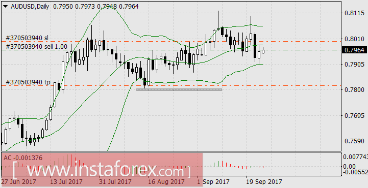 Демократические выборы в мире идут на пользу доллара