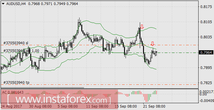 Демократические выборы в мире идут на пользу доллара