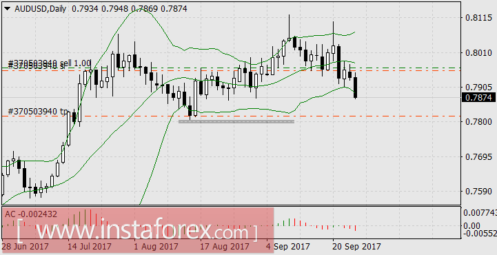 Демократические выборы в мире идут на пользу доллара