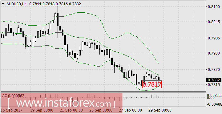 Демократические выборы в мире идут на пользу доллара