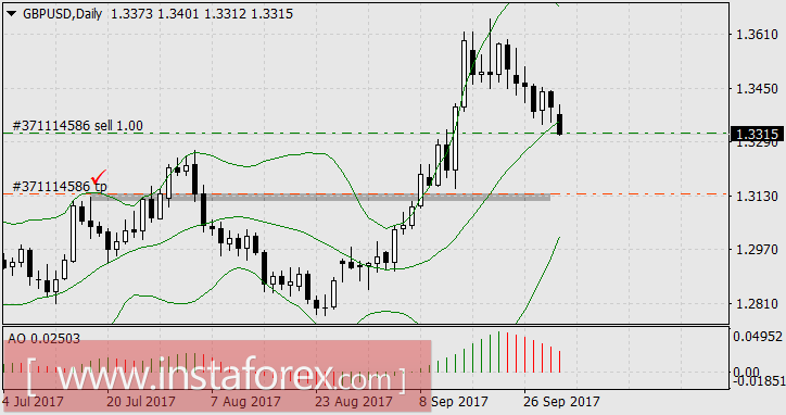 Выборы и передел власти продолжаются на благо доллара