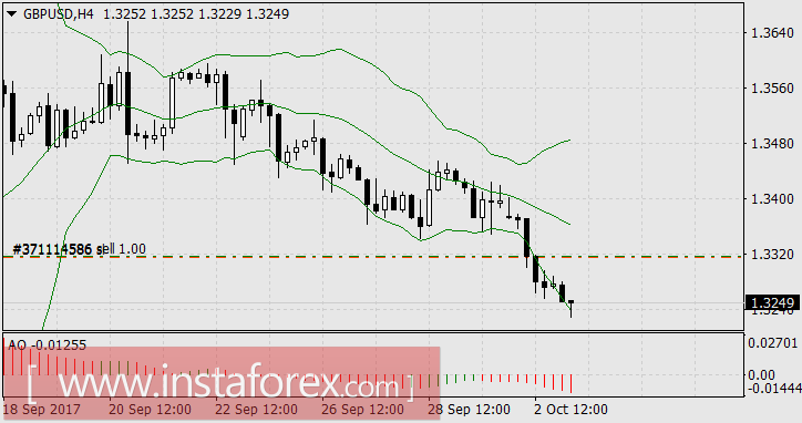 Выборы и передел власти продолжаются на благо доллара