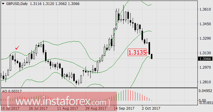 Выборы и передел власти продолжаются на благо доллара